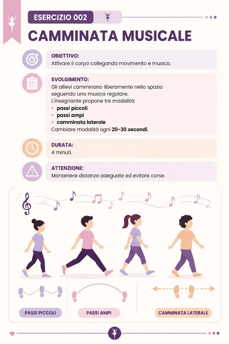 Pagina illustrata dei giochi ed esercizi di danza 5