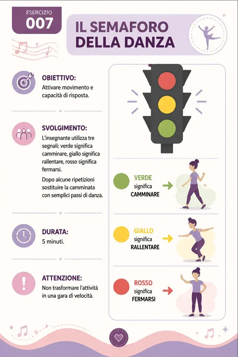 Pagina illustrata dei giochi ed esercizi di danza 6